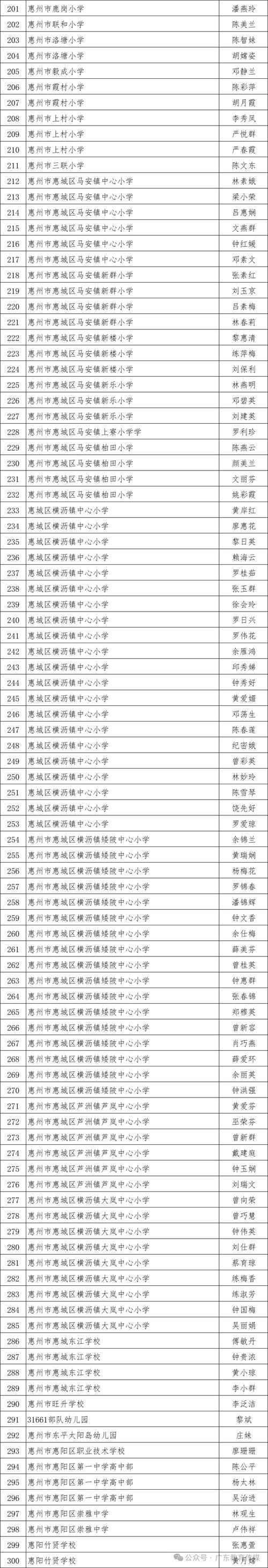 一起來看看認定名單2024年8月23日惠州市教育局附件